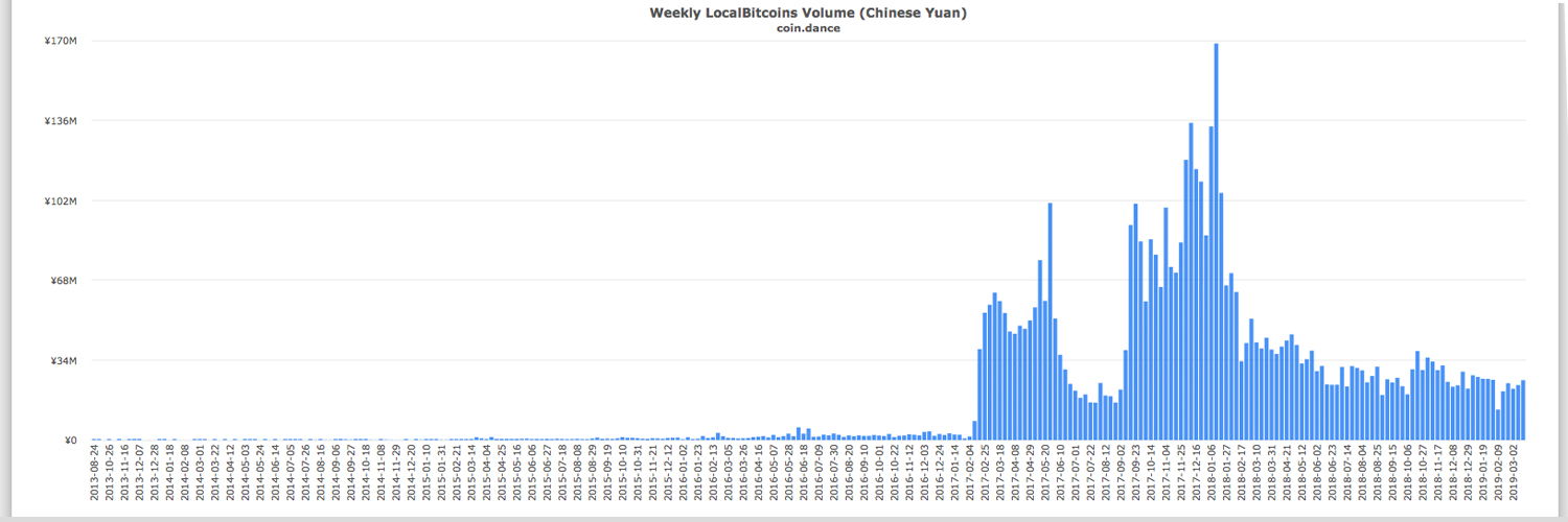 CNY Inflows Into Crypto Markets Surge After Shanghai Composite Spike