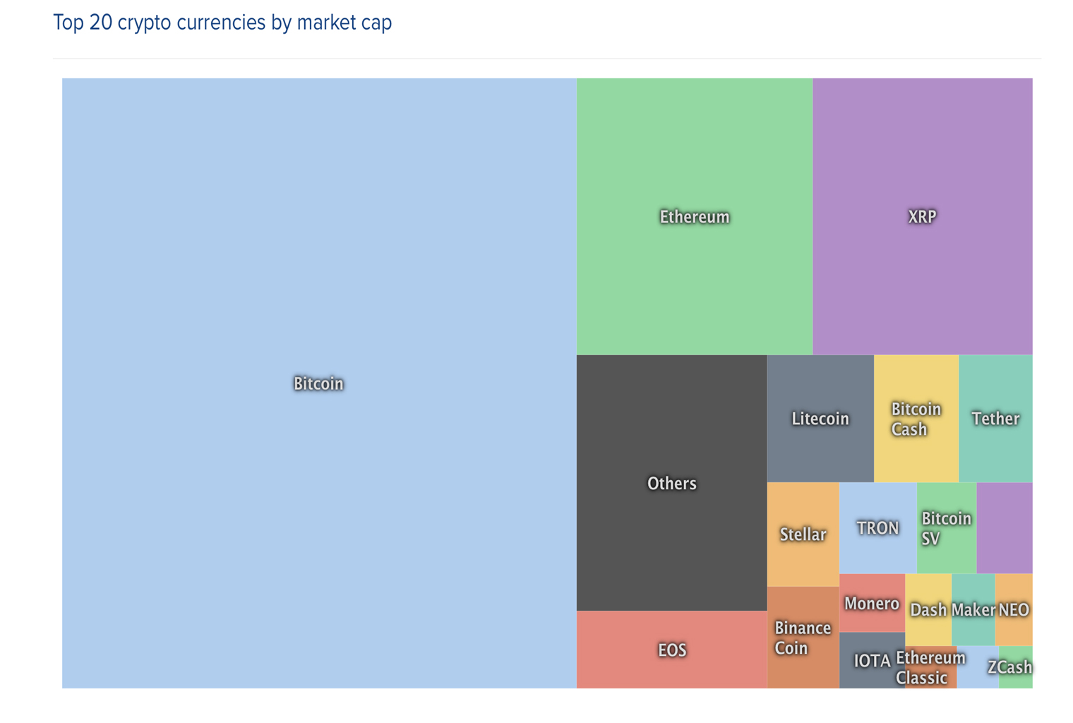 Markets Update: Diminished March Trade Volume Mirrors Previous Patterns