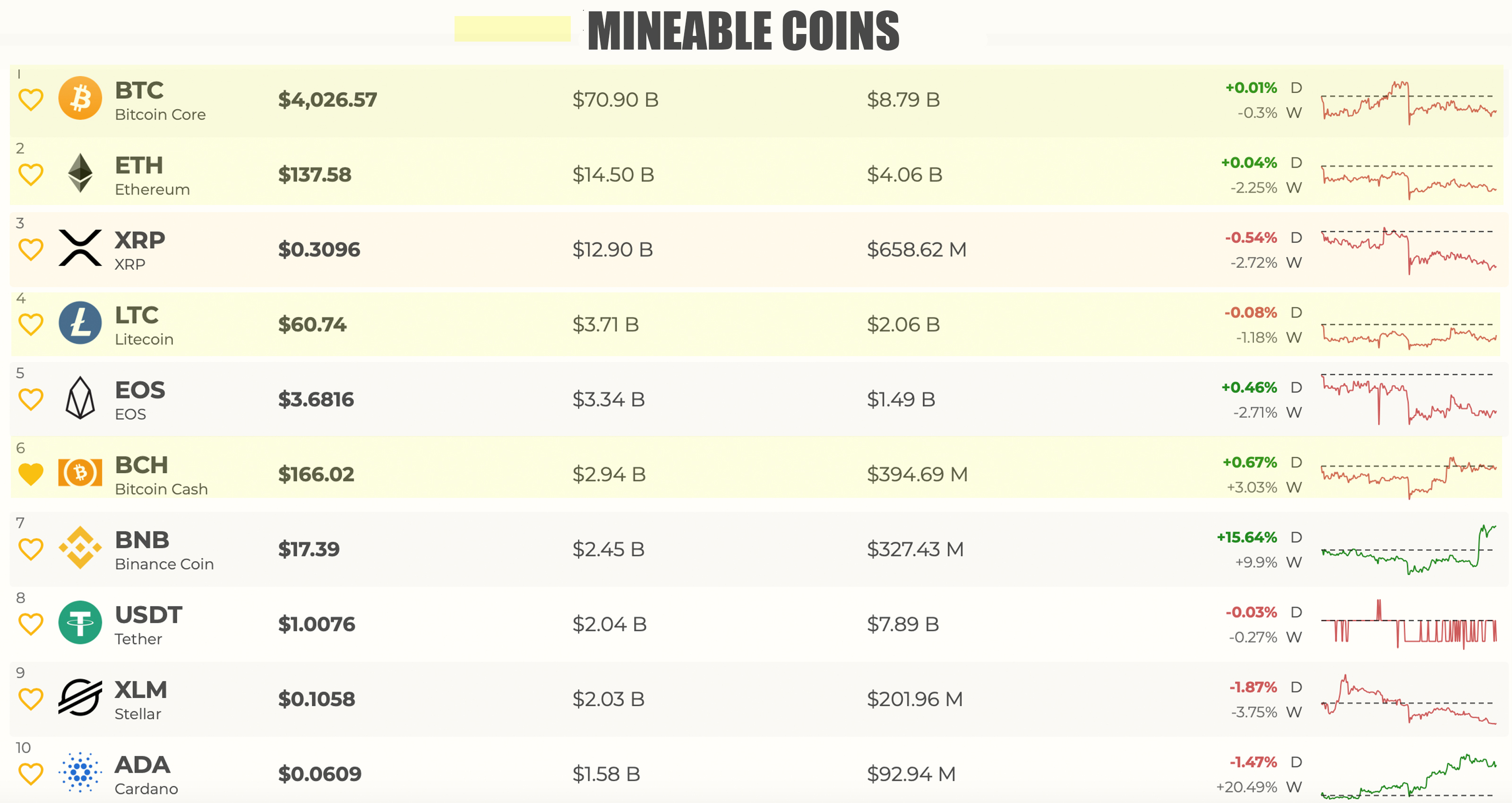 Mineable Cryptocurrencies Are Far More Valuable Than Non-Mineable Coins