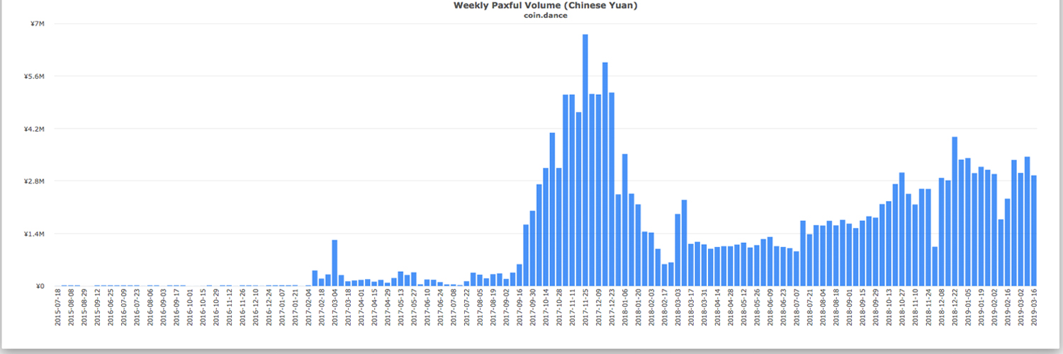 CNY Inflows Into Crypto Markets Surge After Shanghai Composite Spike