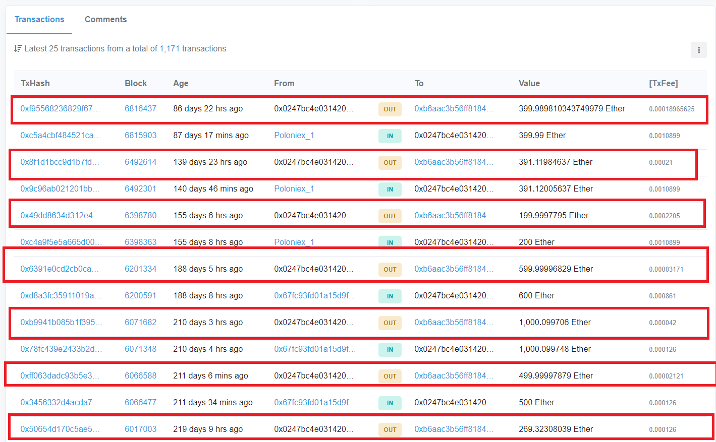 Researcher Claims to Have Sleuthed $90M of Quadrigacx Funds