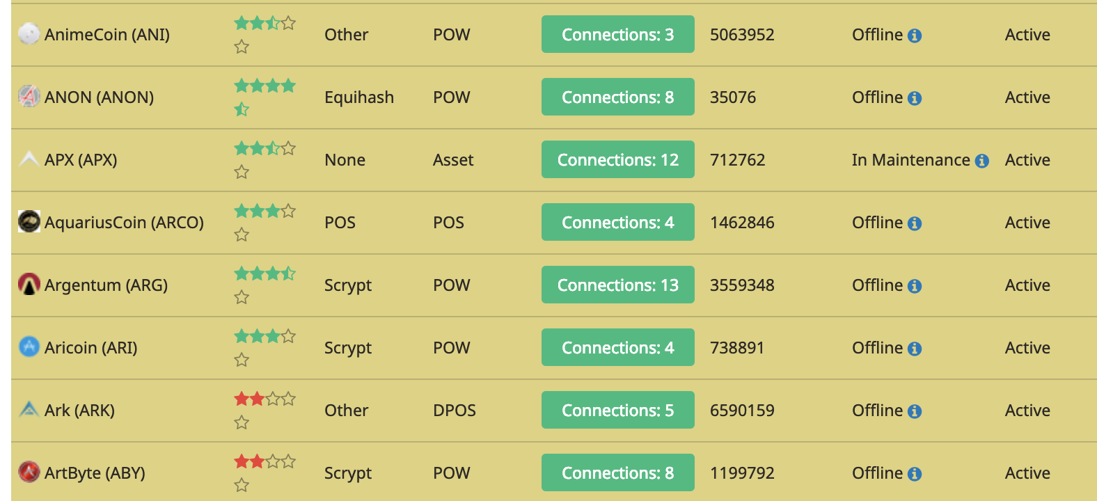 In the Daily: $4K Bitcoin, Grin Fund Grows, Cryptopia Wallets Return