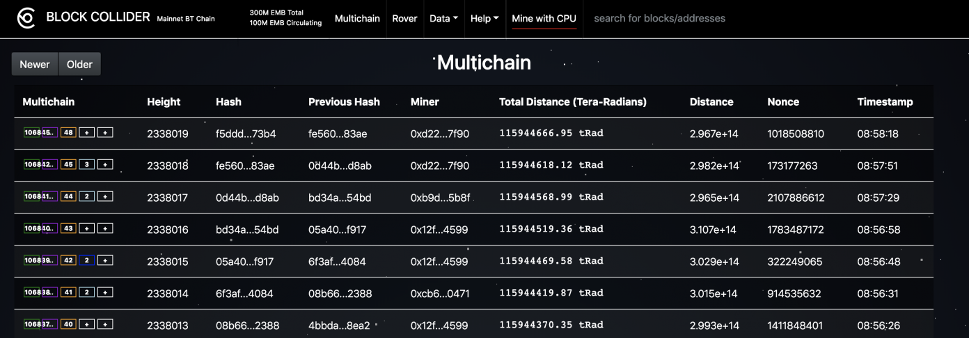 Borderless From Block Collider is a High-Speed DEX That Unites 5 Major Blockchains