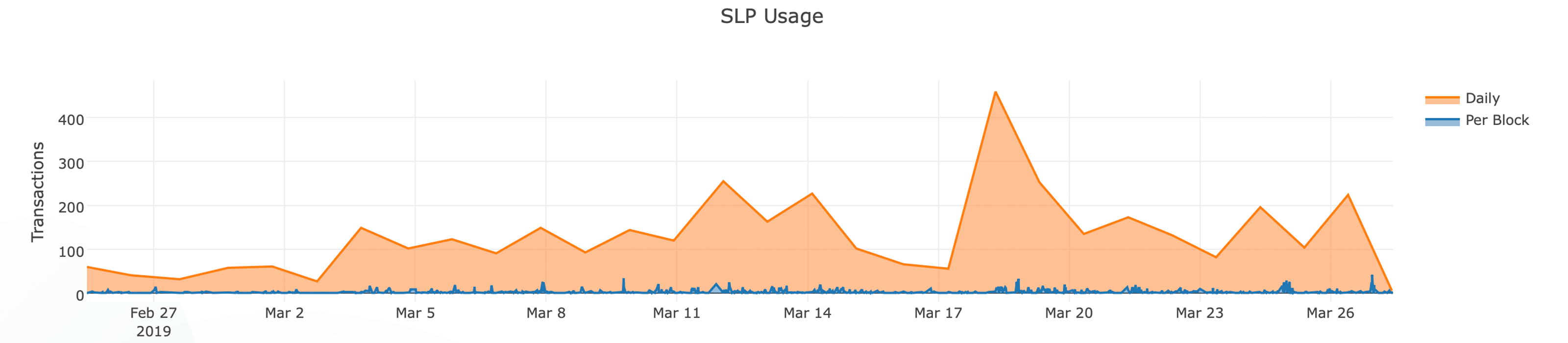 Examine the Token Universe Built on BCH With the New SLP Explorer