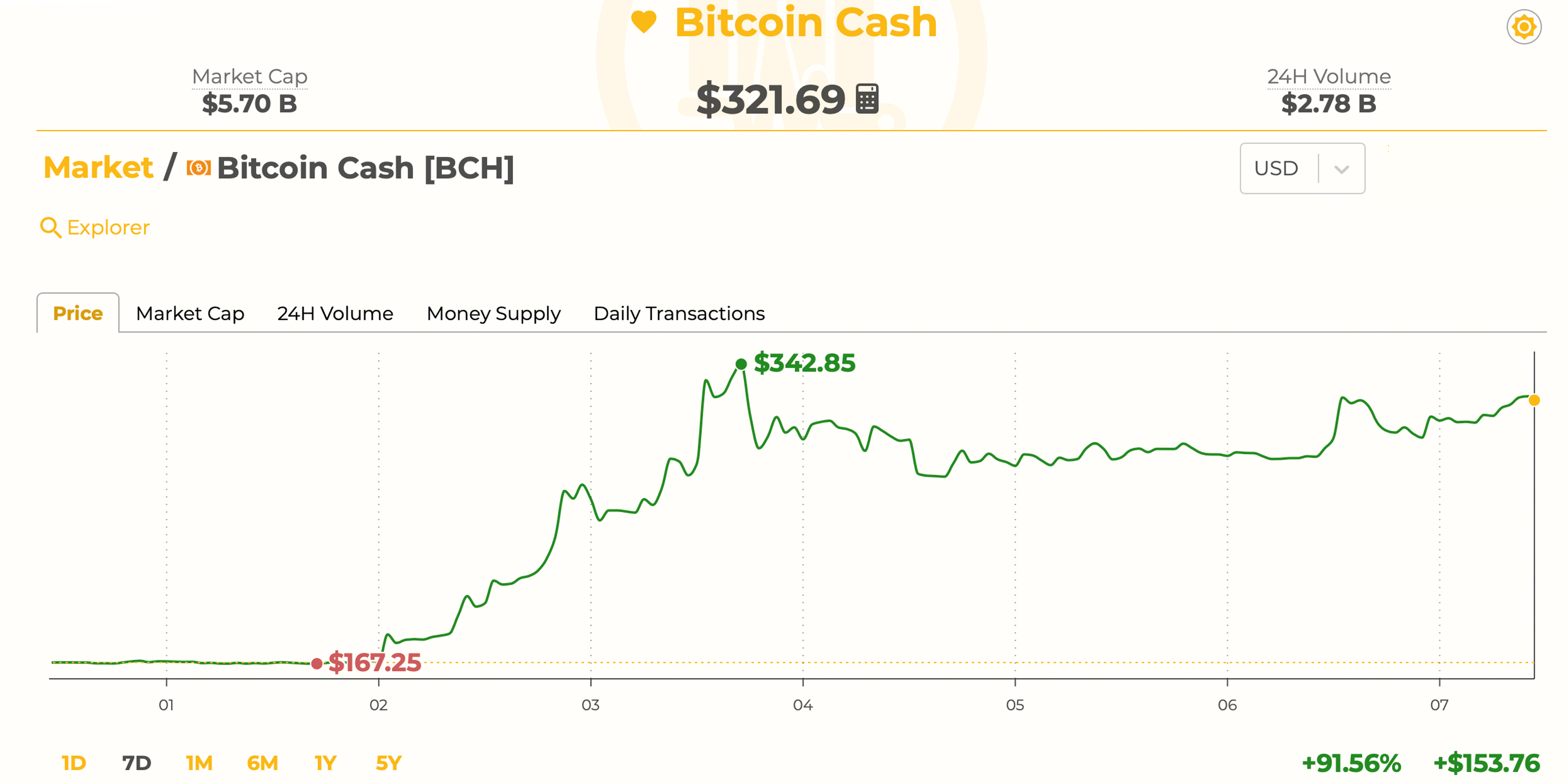 Markets Update: Crypto Assets See Fresh Gains