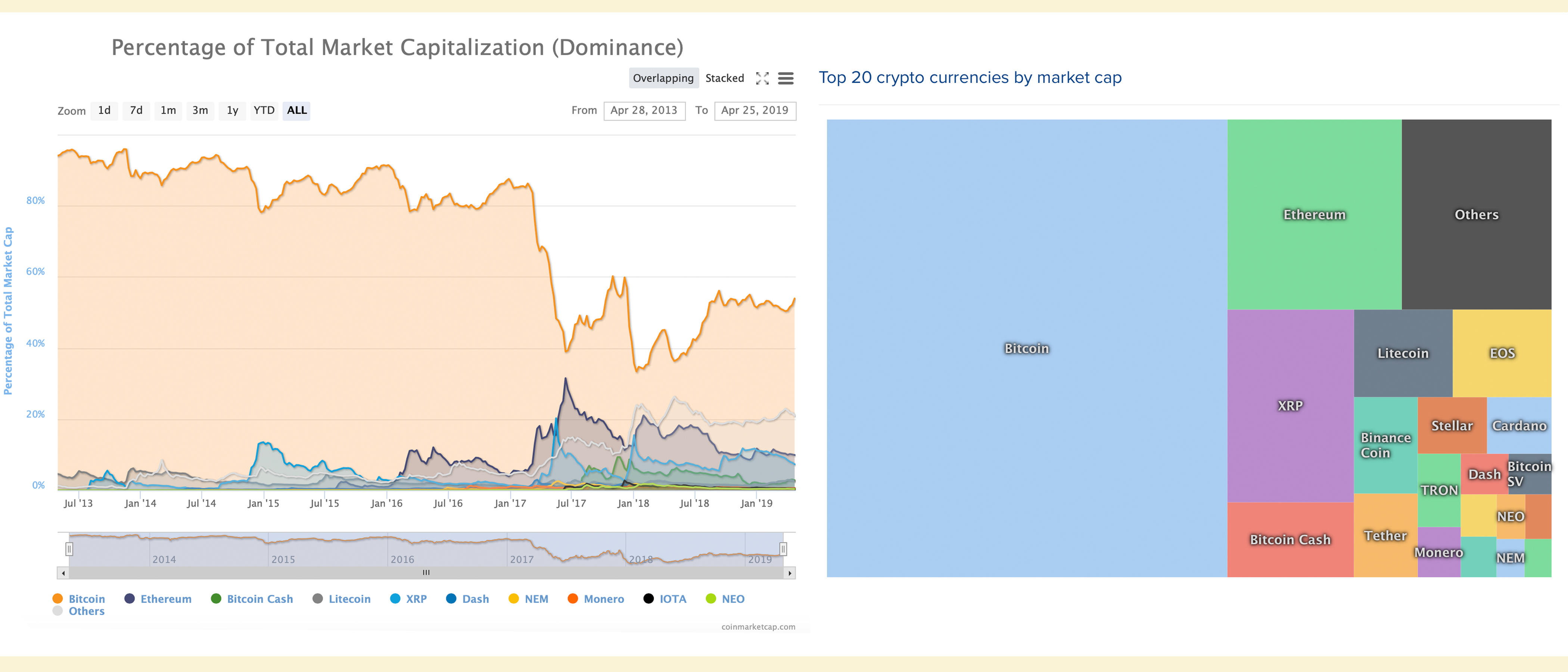 Survey Shows Europeans Think Crypto Will Last a Decade, but Are Less Confident in BTC