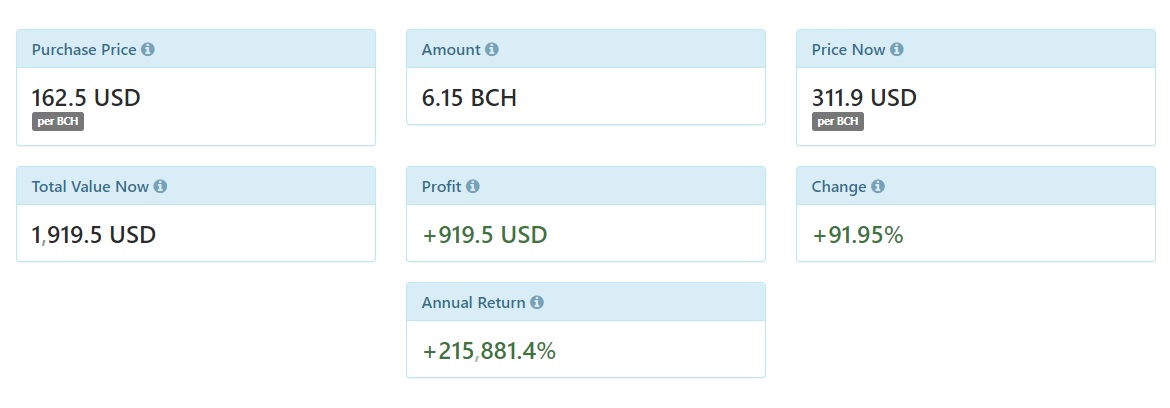 Coin Time Machine Estimates Profit From Crypto Investments You Could Have Made