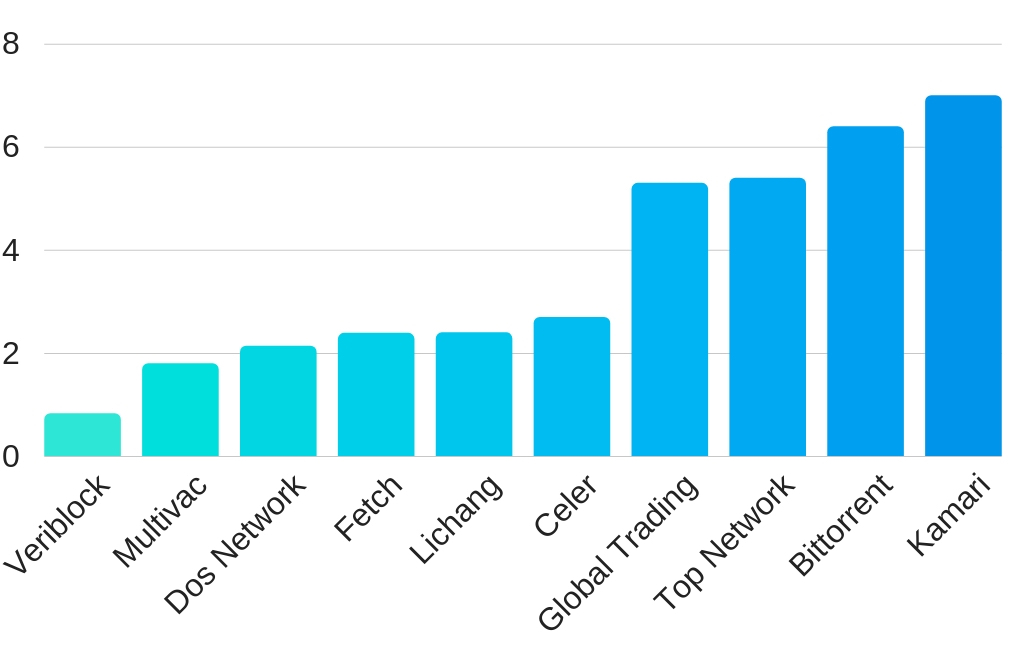 Moon Landing or Misfire? 2019’s Biggest Initial Exchange Offerings Analyzed