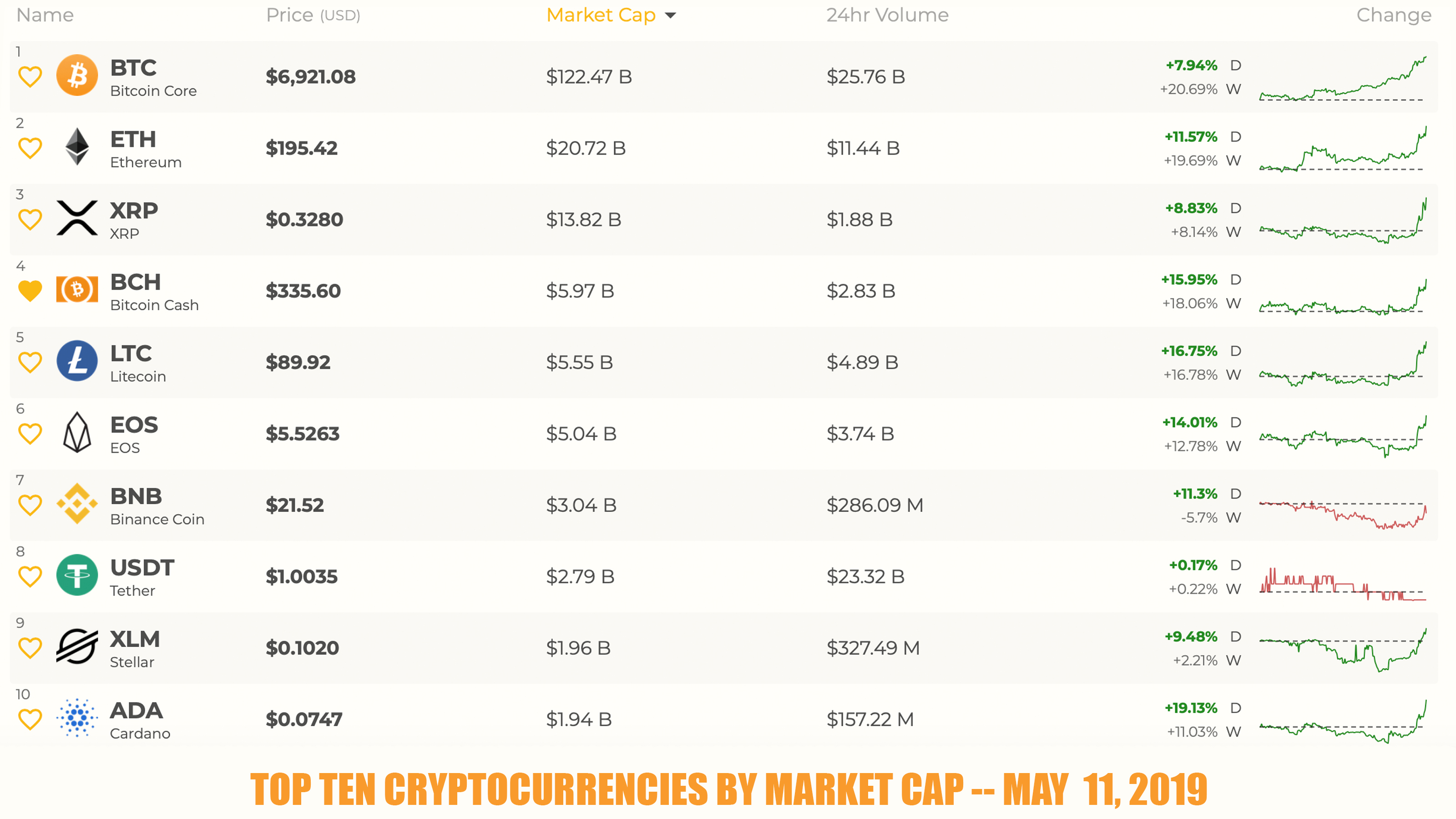 Markets Update: Crypto Bulls Outpace Stocks and Gold