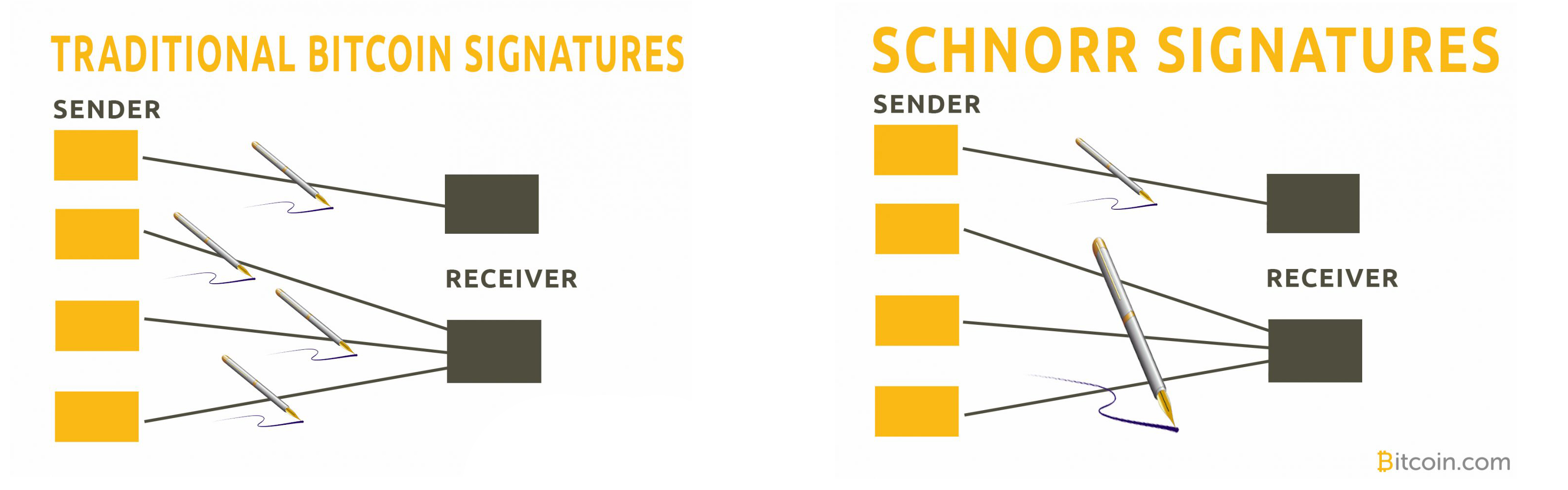 Schnorr Signatures Are Coming to Bitcoin Cash – Here’s What You Should Know