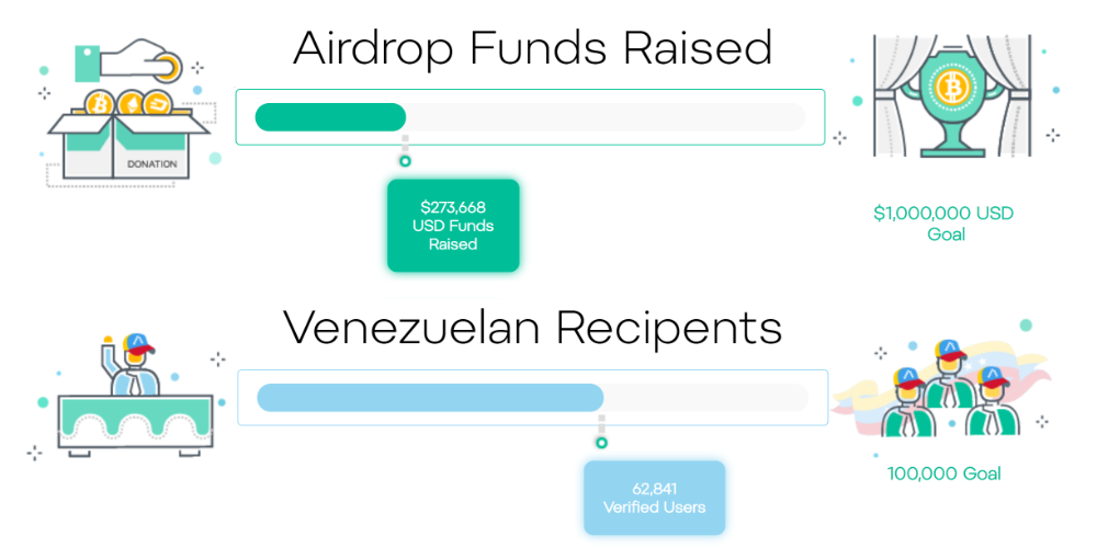 How Political Chaos Affects Cryptocurrency Adoption in Venezuela