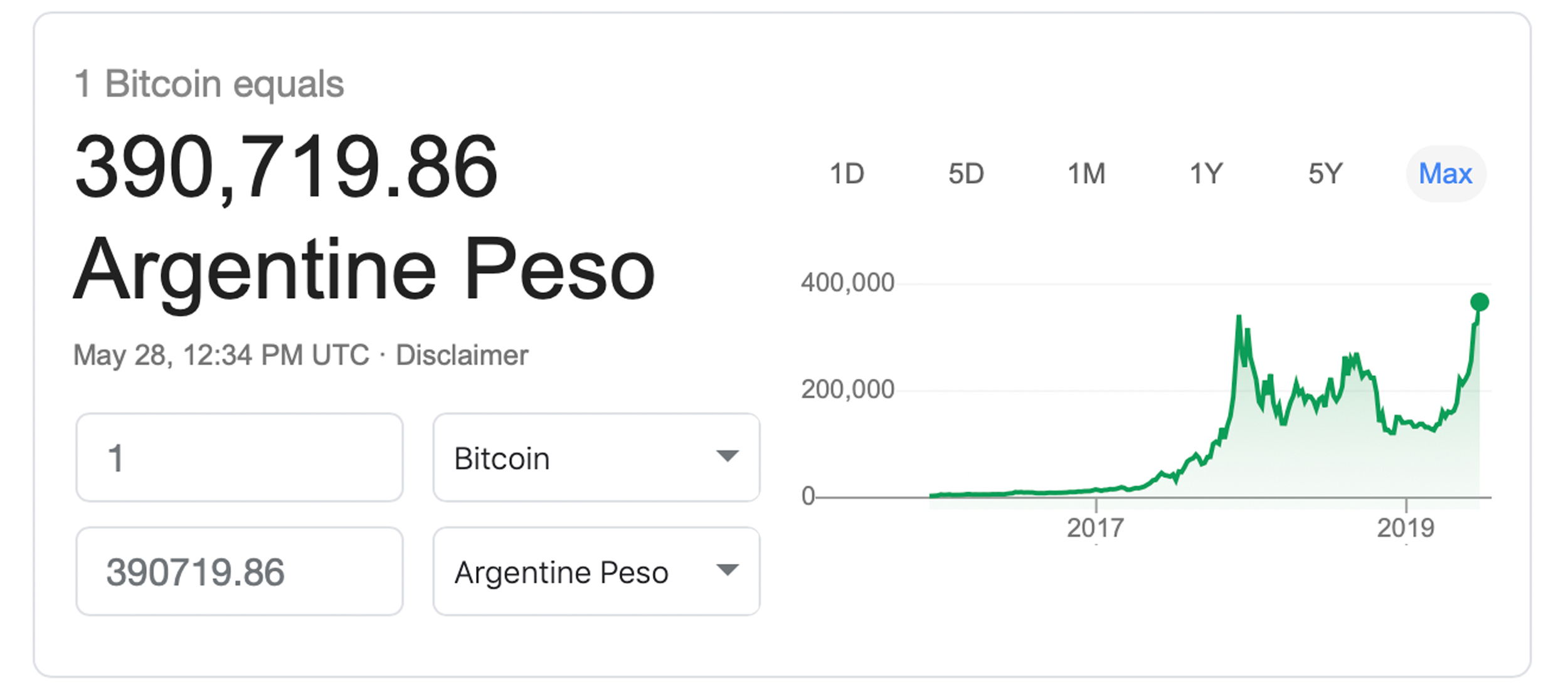 Countries Suffering From Rapid Inflation Show Significant Demand for Cryptos