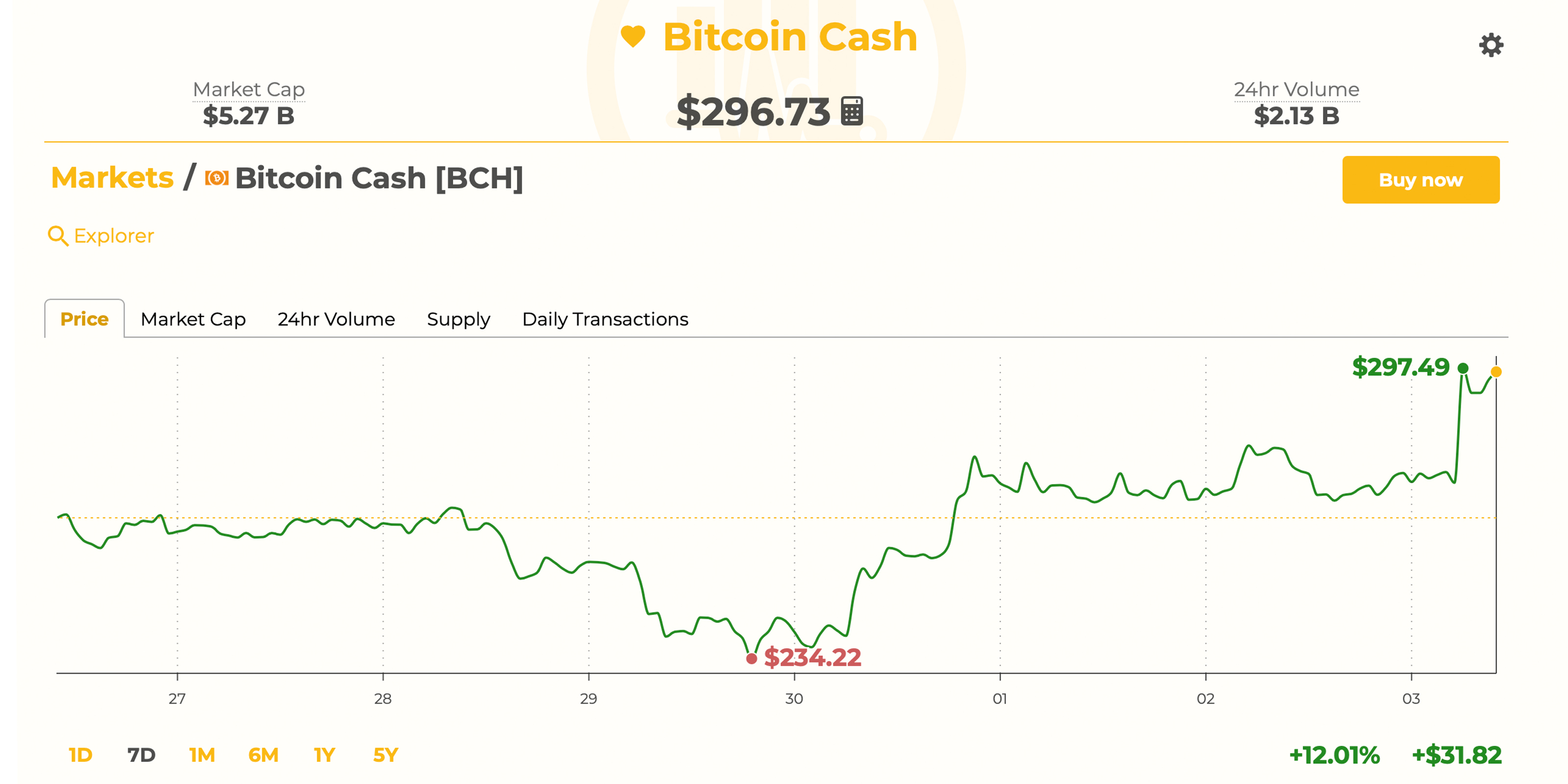 Markets Update: Optimism Grows as Cryptocurrency Prices Surge