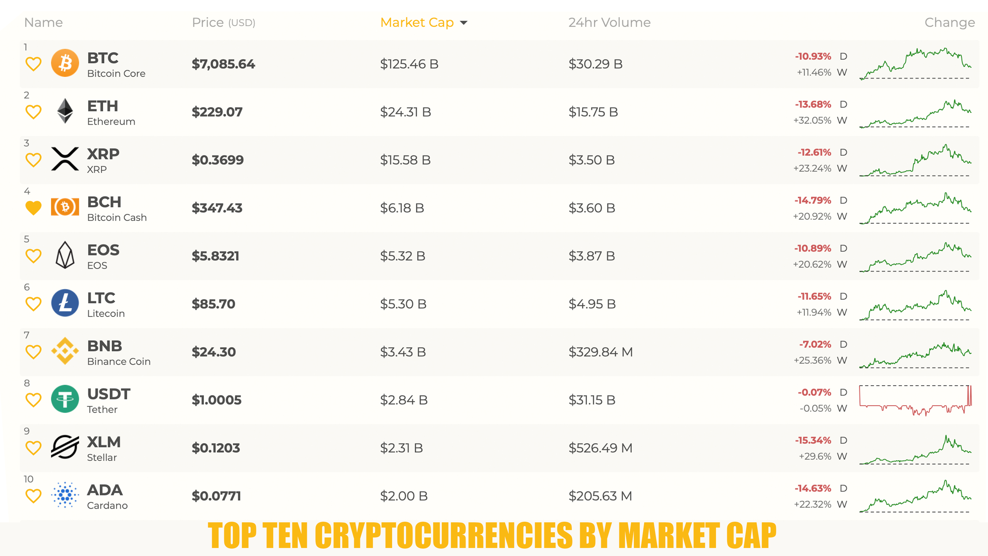 Курс bch btc. BTC ETH Market. Курс биткоина к доллару. USDT BTC ETH. Coin Market.