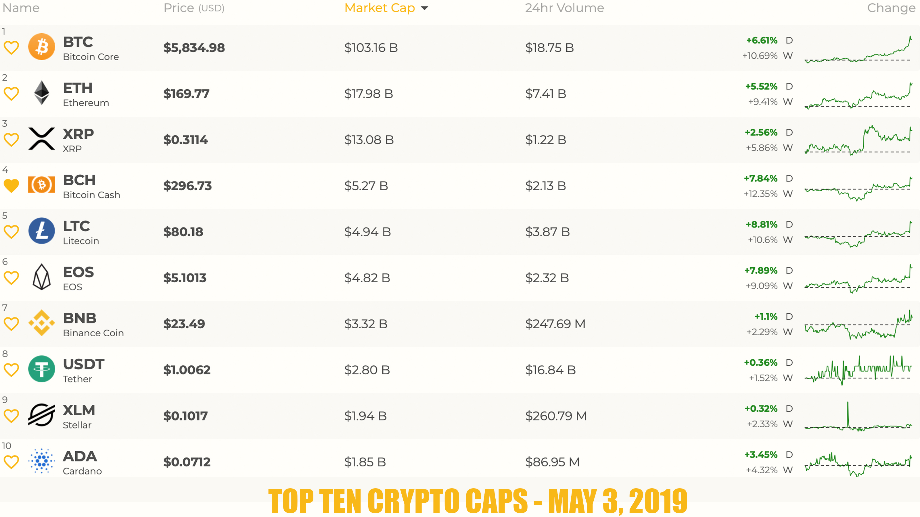 Markets Update: Optimism Grows as Cryptocurrency Prices Surge