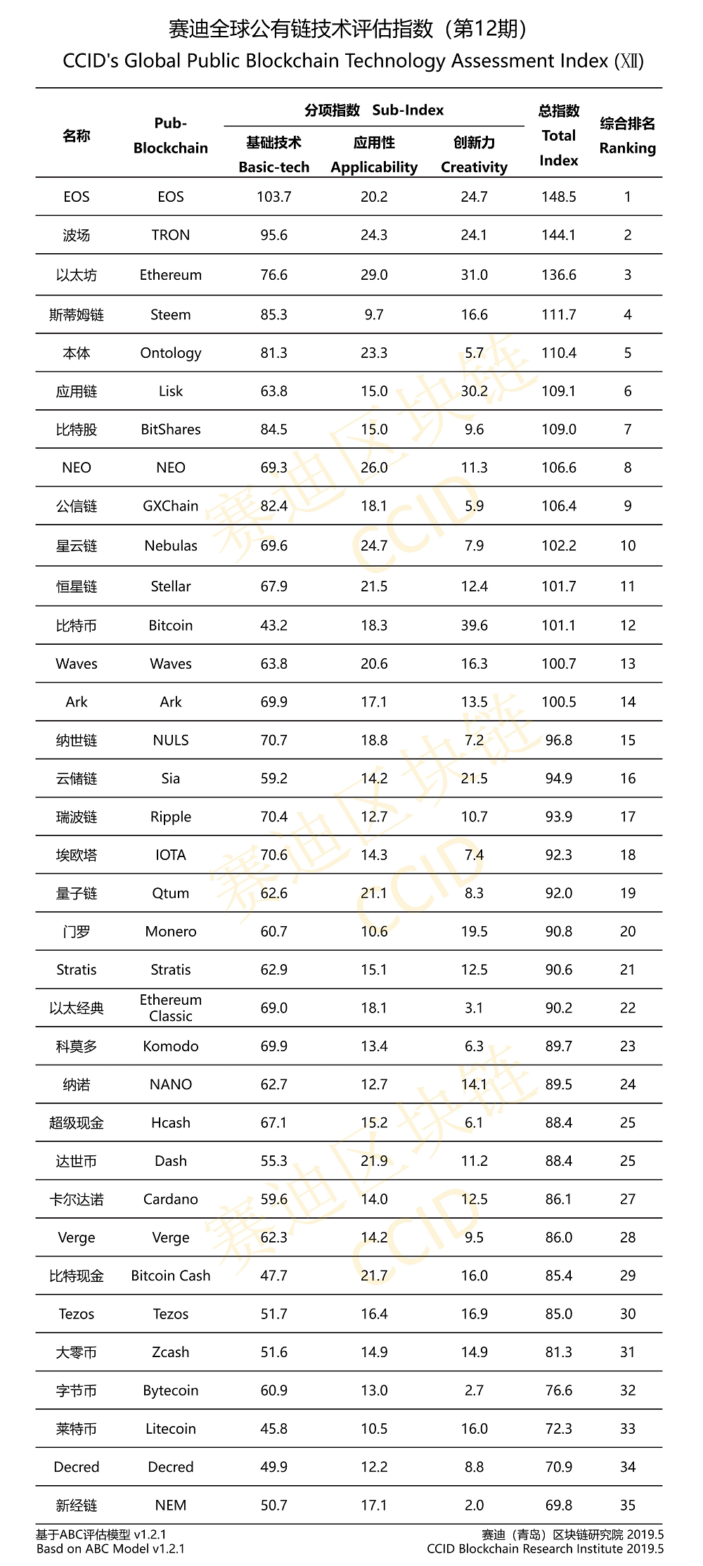 China Releases New Crypto Rankings