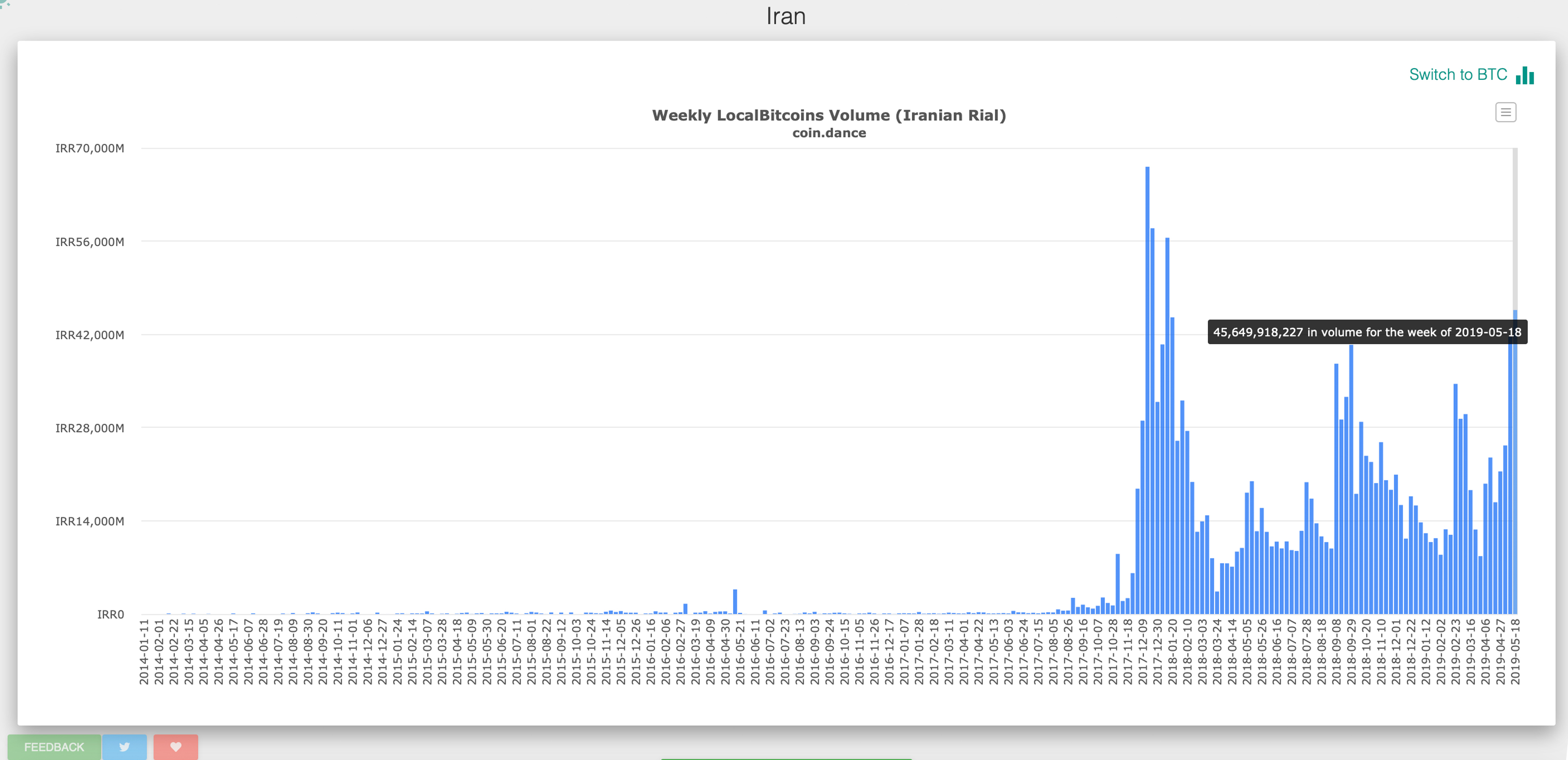 Traders Are Now Banned From Using Localbitcoins Exchange in Iran 