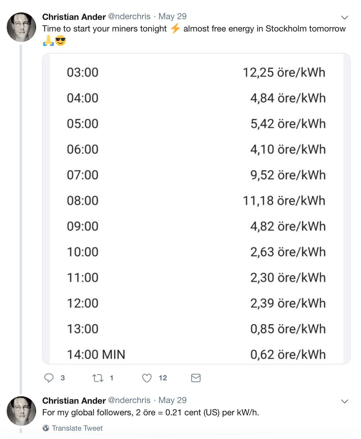 Bitcoin Mining With Solar: Less Risky and More Profitable Than Selling to the Grid