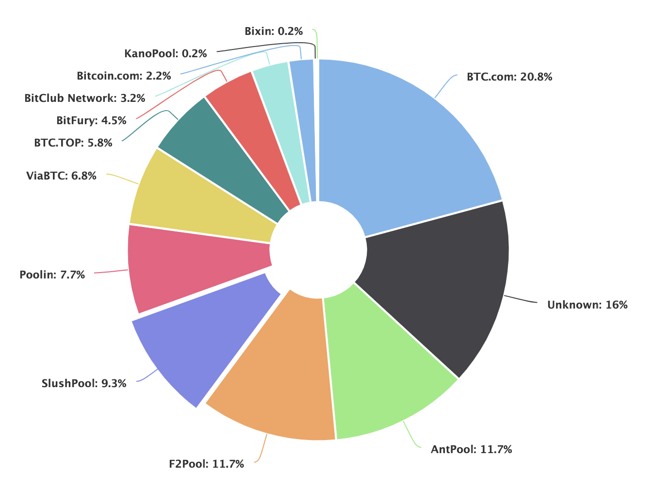 Bitcoin History Part 13: The First Mining Pool