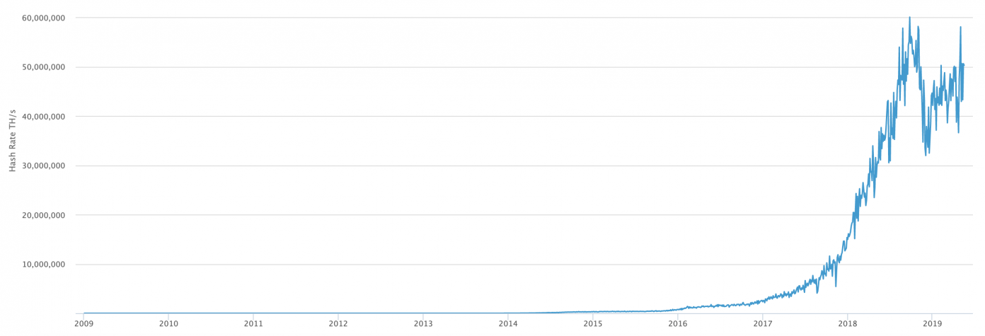 Bitcoin History Part 13: The First Mining Pool