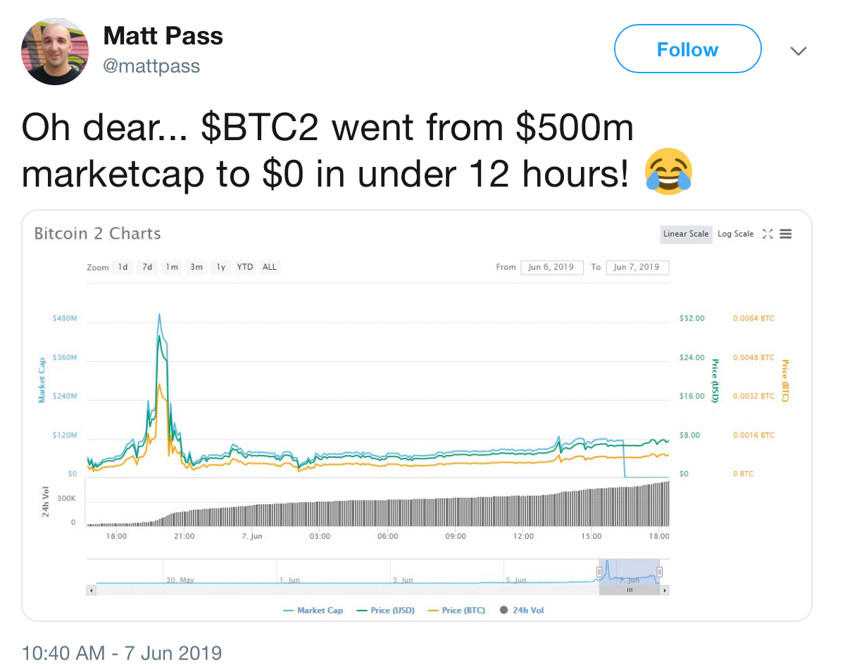 Observers Mock a Fork Called Bitcoin2 That Pumped and Dumped on Two Exchanges