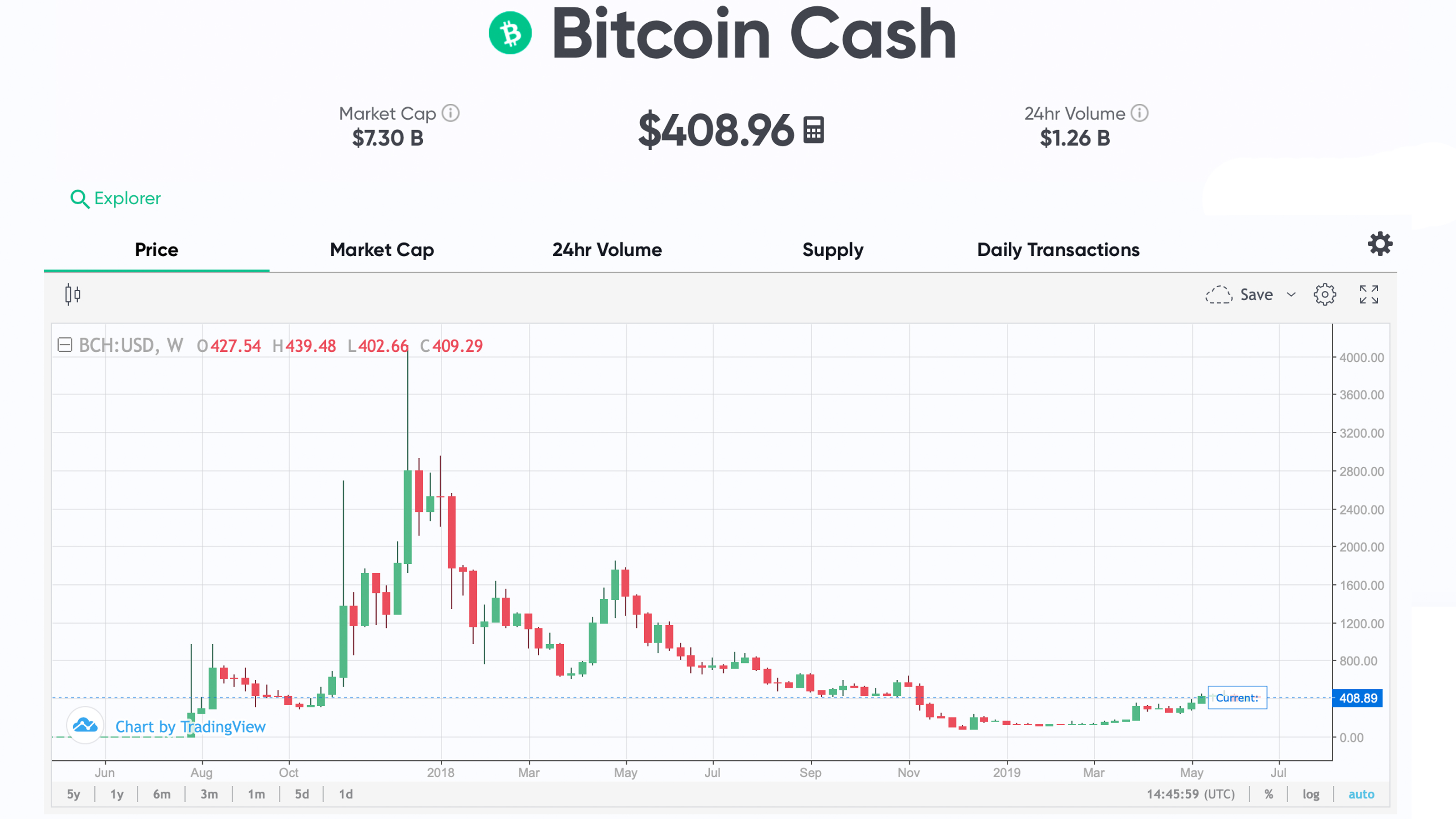 These Are 2019's Biggest Cryptocurrency Winners and Losers so Far