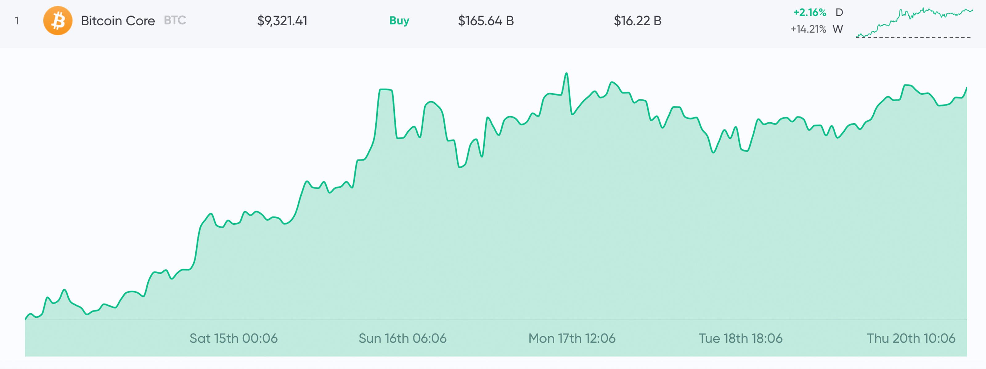 These Are 2019's Biggest Cryptocurrency Winners and Losers so Far