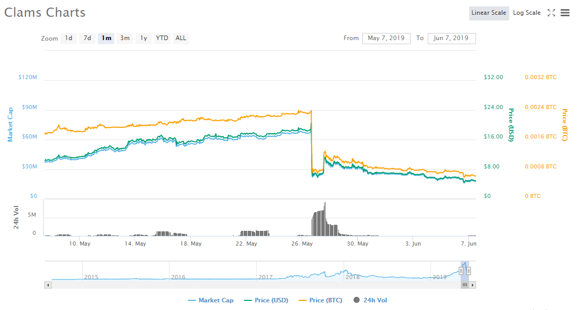 Bitcoin's Big Price Drop Is the Latest in a Long History of Flash Crashes