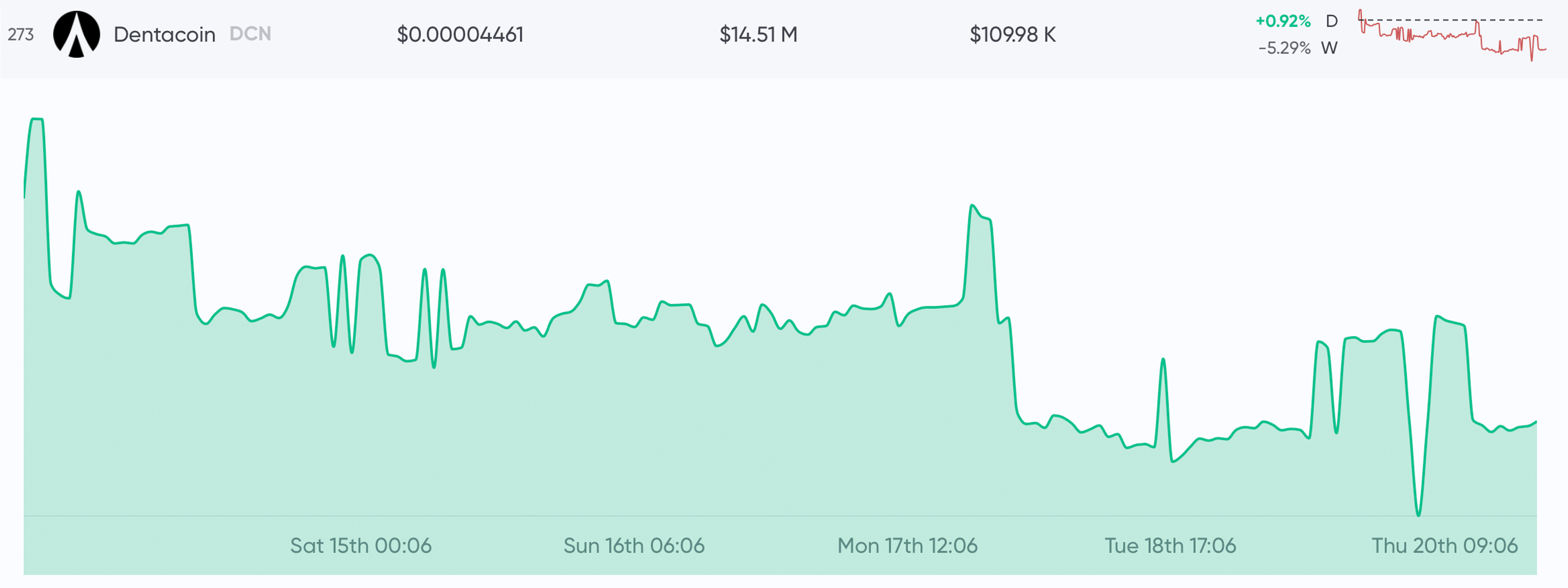 These Are 2019's Biggest Cryptocurrency Winners and Losers so Far