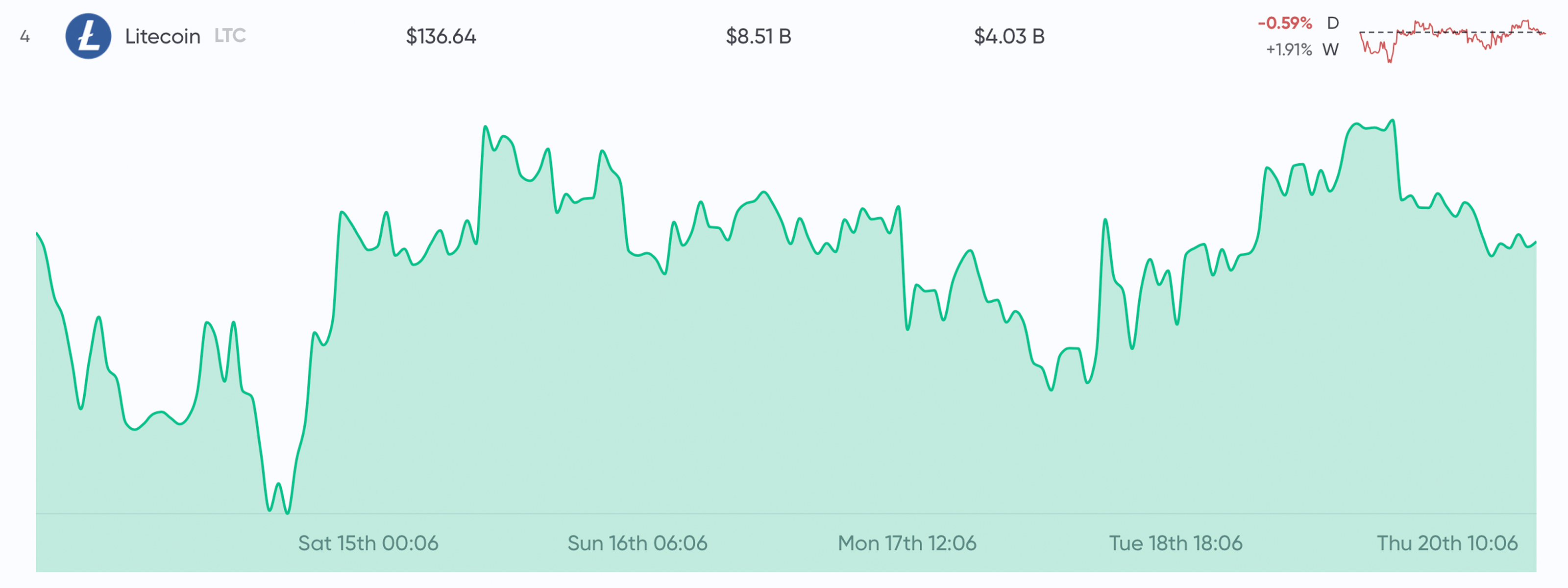 These Are 2019's Biggest Cryptocurrency Winners and Losers so Far