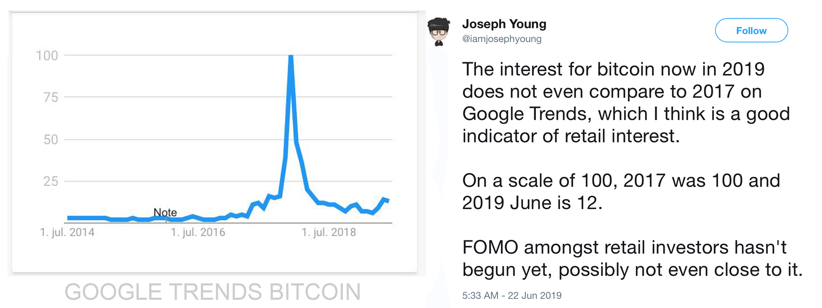 Markets Update: Cryptocurrency Prices Continue to Accelerate