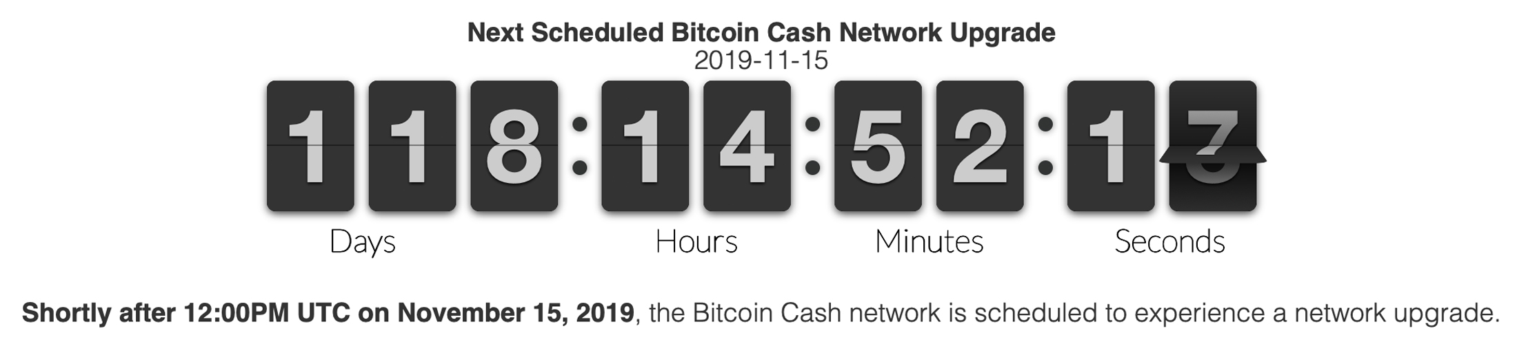 Bitcoin Cash Milestones: Delivered Code, Upgrades and Platform Development