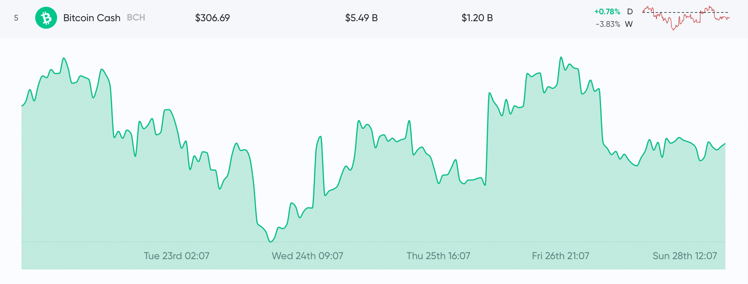 Market Outlook: Crypto Prices Consolidate as Economic Uncertainty Looms 