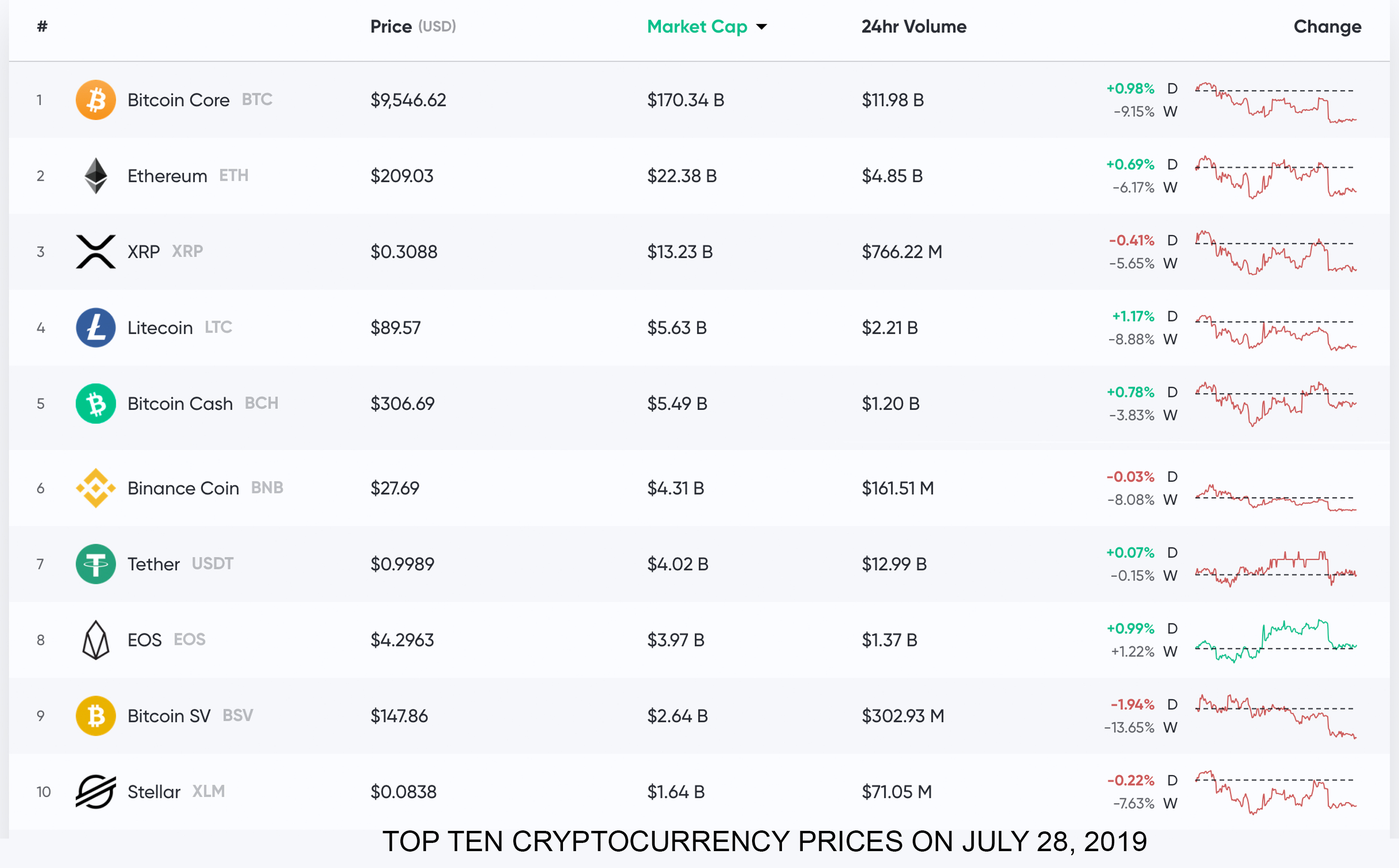 Market Outlook: Crypto Prices Consolidate as Economic Uncertainty Looms 