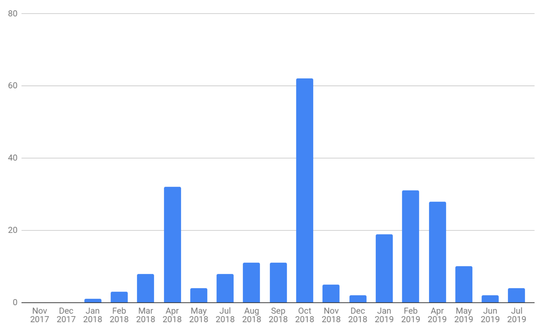 Lightning Network’s Antifraud Methods Inferior to Nakamoto Consensus, Research Shows