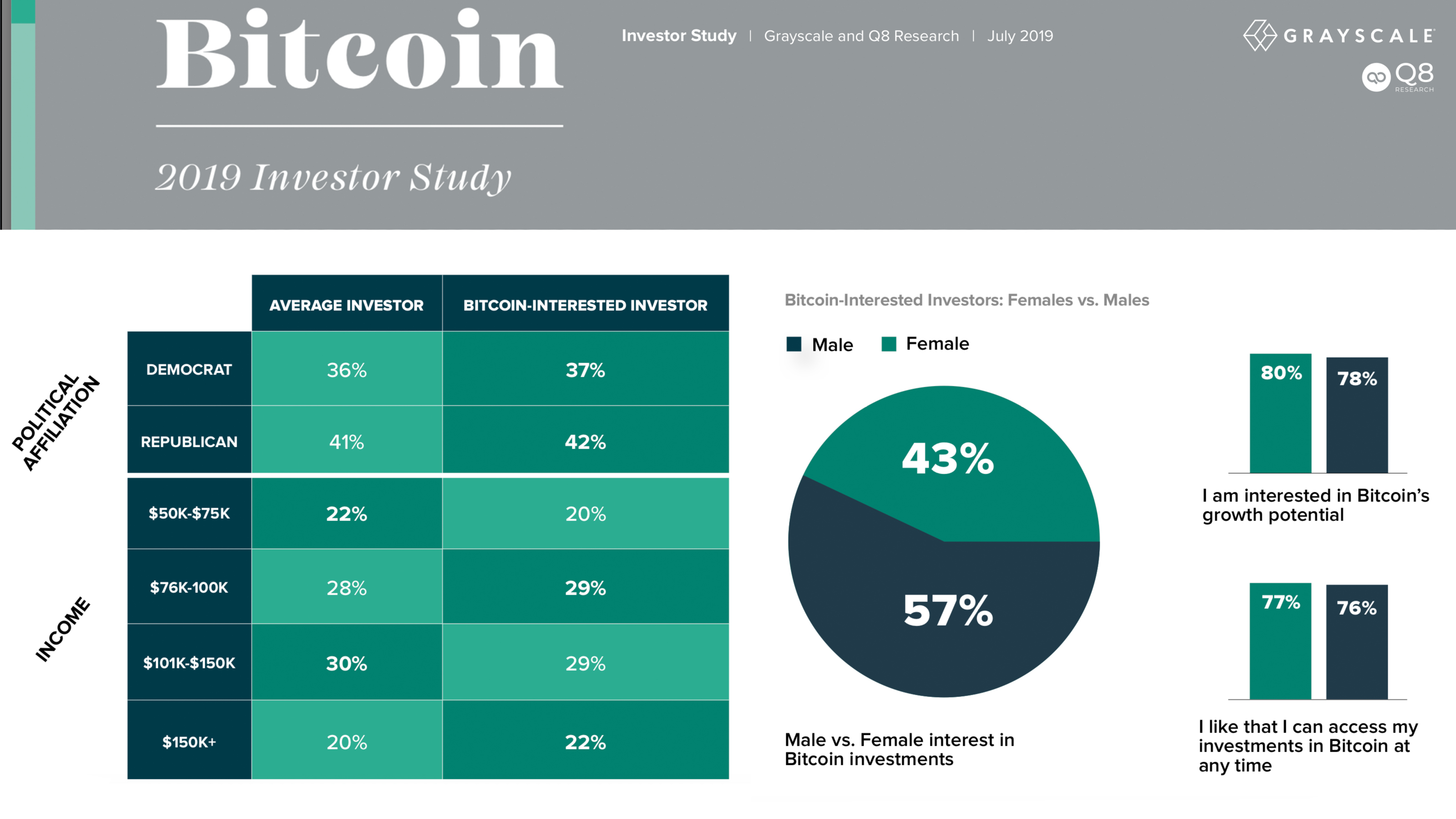 Market Outlook: Crypto Prices Consolidate as Economic Uncertainty Looms 