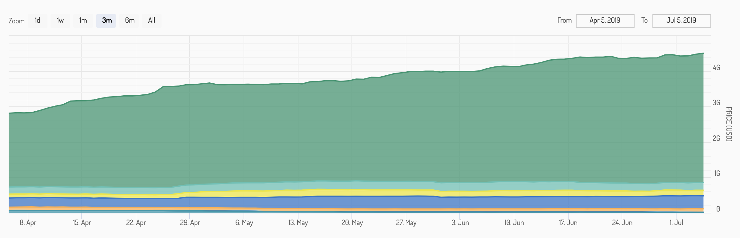 Competing Stablecoins Can’t Topple Tether