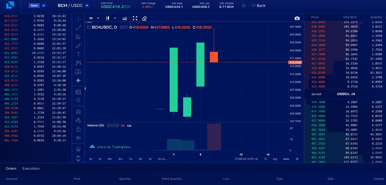 Liquid Exchange Launches BCH/USDC Trading Pairs