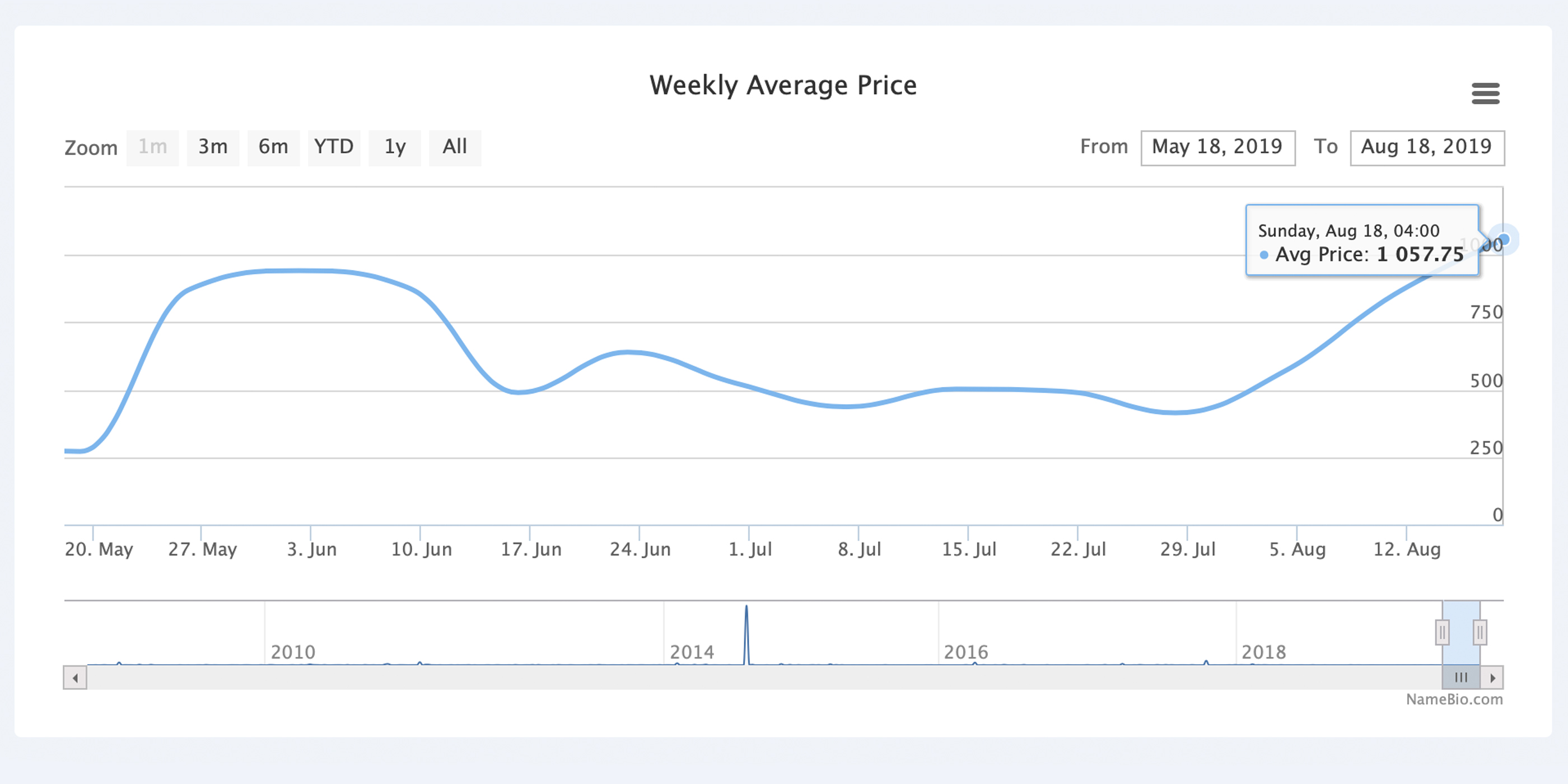 Cryptocurrency Domains Have Become Hot Property