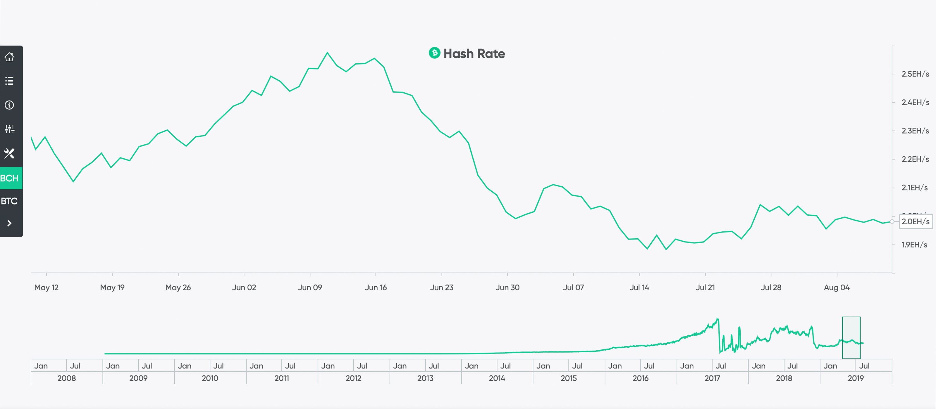 Bitcoin Mining Industry's Exponential Growth Just Won't Stop