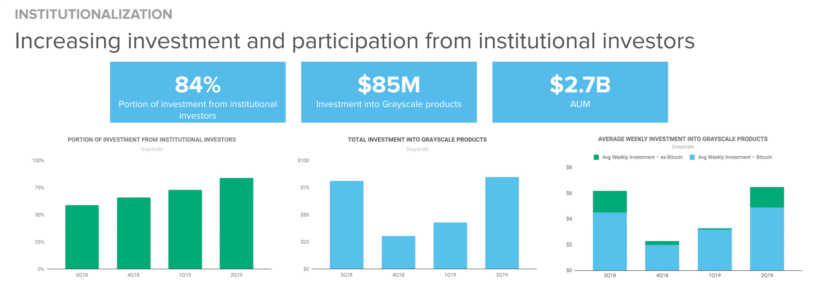 Research Reports Show Positive Crypto Industry Growth in H1 2019