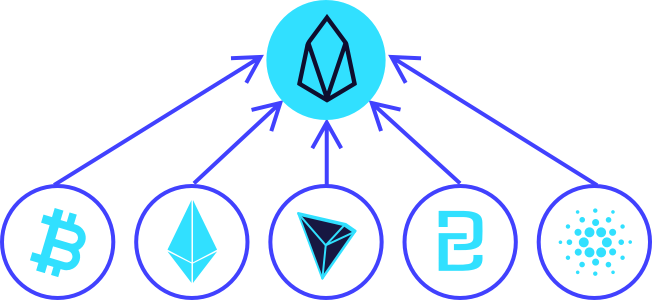 How Bridging Blockchains Unlocks Value and Unites Crypto Tribes