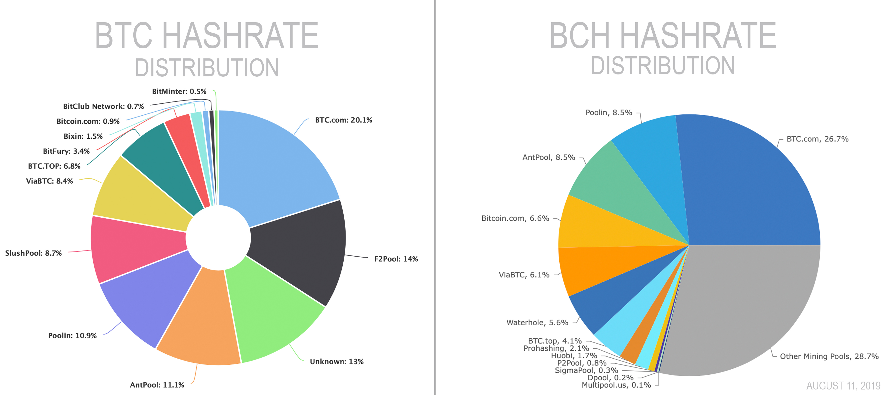 Bitcoin Mining Industry's Exponential Growth Just Won't Stop