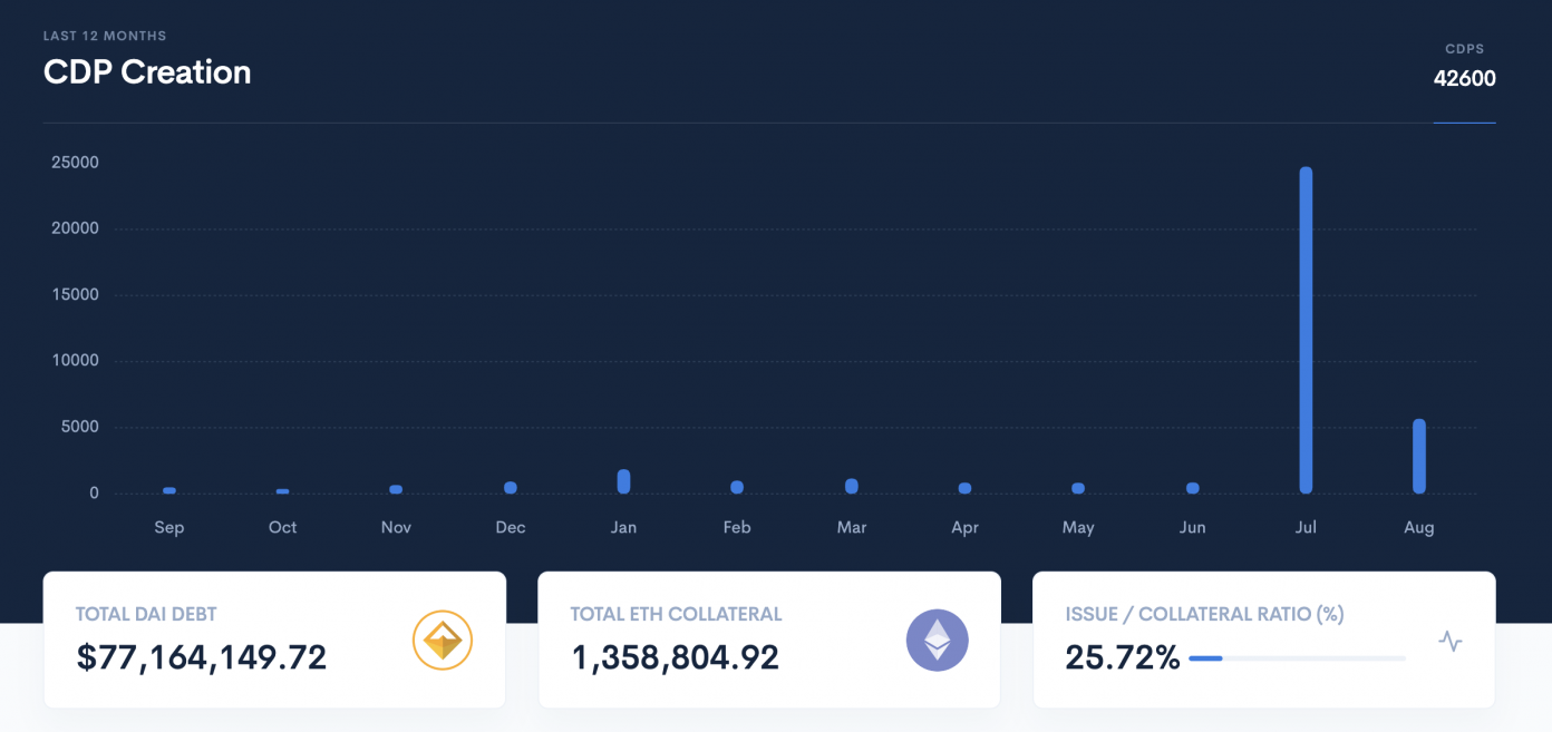 P2P Crypto Lending Is on the Rise