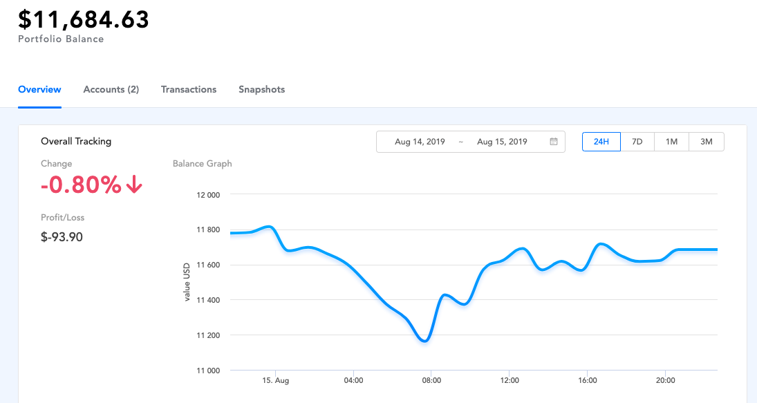 These Portfolio TrackingTools Will Also Prepare Your Crypto Taxes