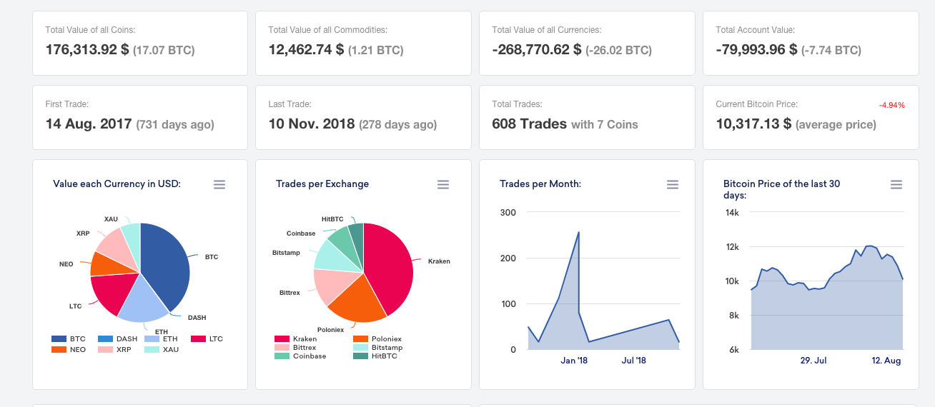 These Portfolio TrackingTools Will Also Prepare Your Crypto Taxes