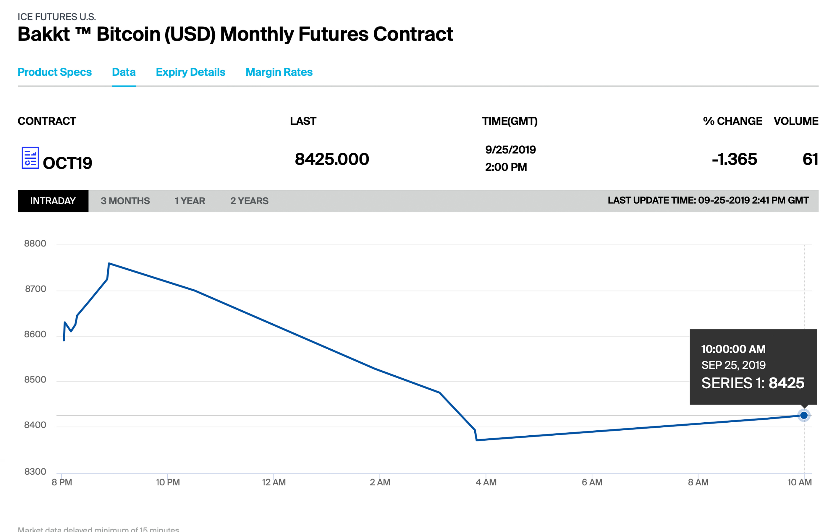 Market Outlook: Traders Play New Positions After Massive Drop in Crypto Prices