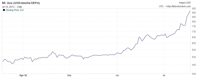 Bitcoin's Early Days: How Crypto's Past Is Much Different Than the Present