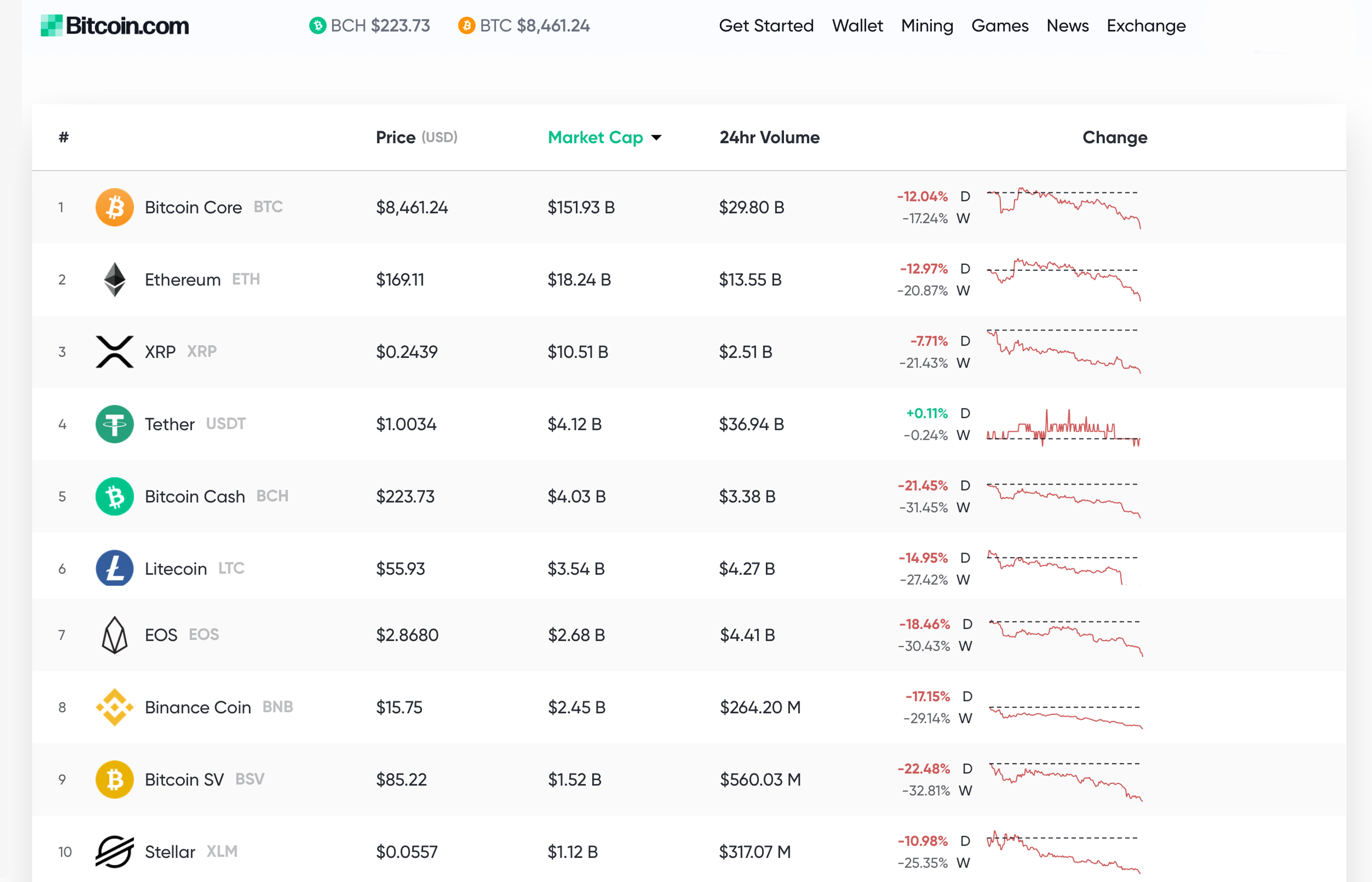 Market Outlook: Traders Play New Positions After Massive Drop in Crypto Prices 