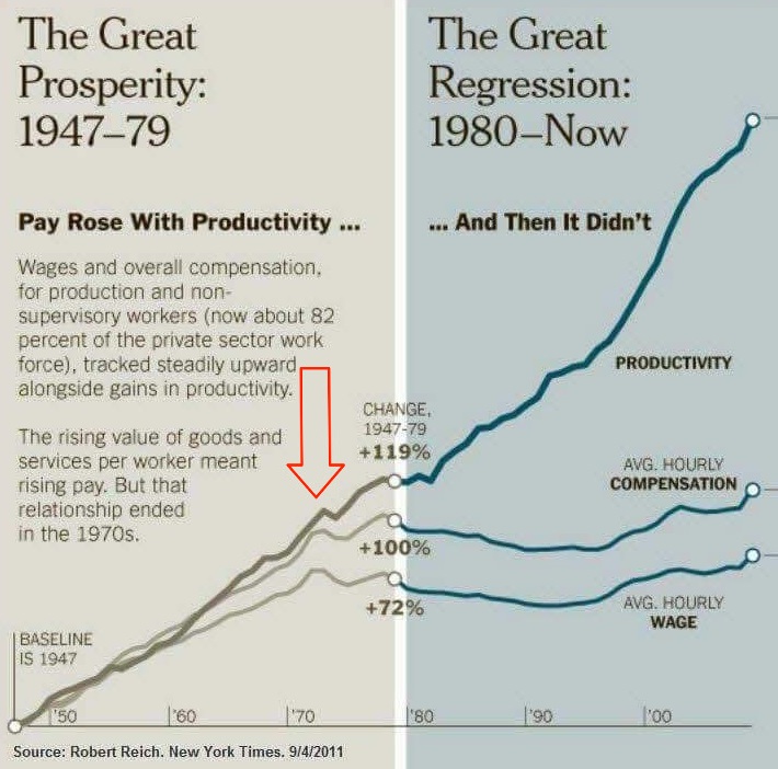 Why the Birth of Bitcoin Can Be Traced Back to 1971